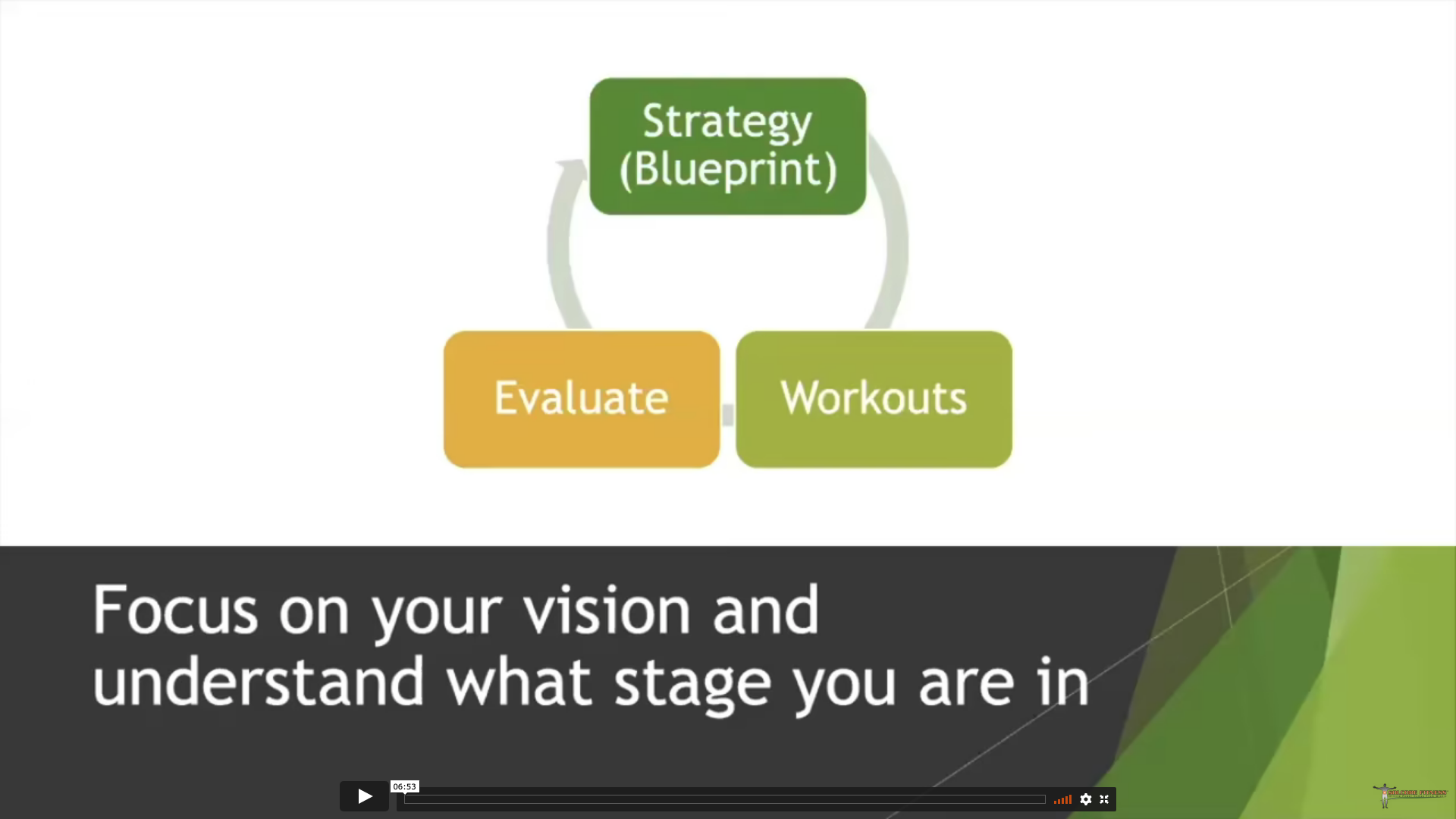 From Confusion to clarity 3